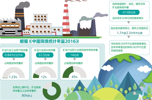主要再生资源年循环利用量达到5.1亿吨