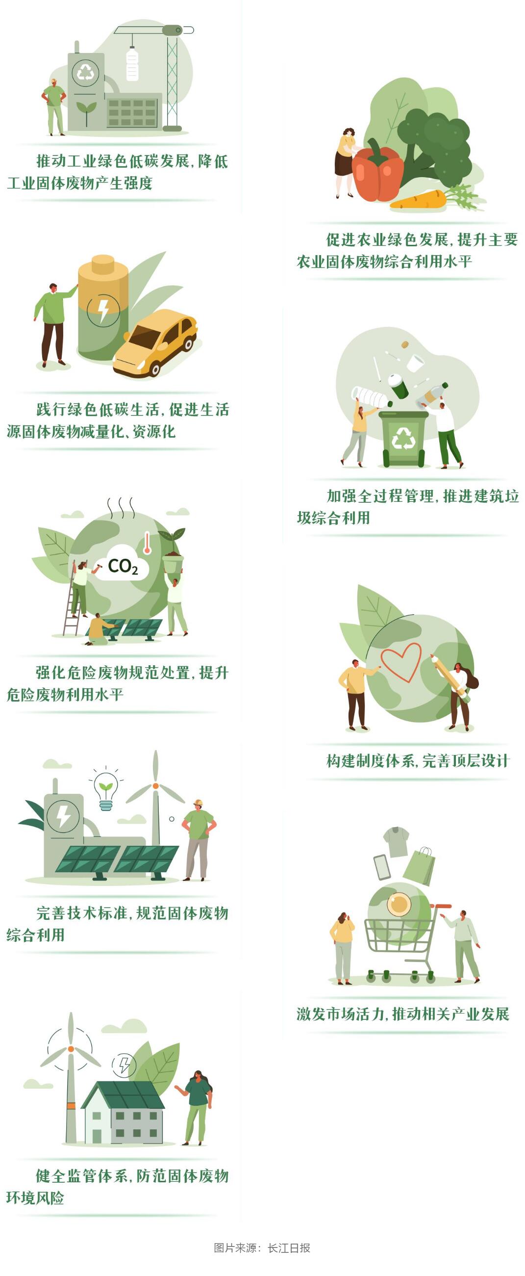 需要针对各类废物制定相应的处理策略