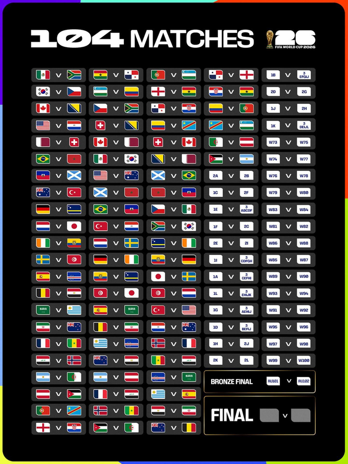 2026美加墨世界杯分组揭晓 搅局者名单引热议