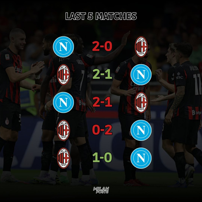 米兰对阵那不勒斯近五场2胜3负 莱奥与克瓦拉茨